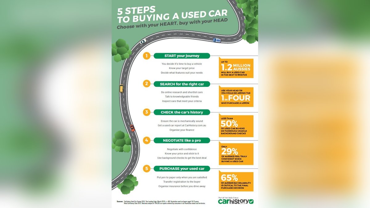 5 Must-Know Factors Before Buying a Used Car
