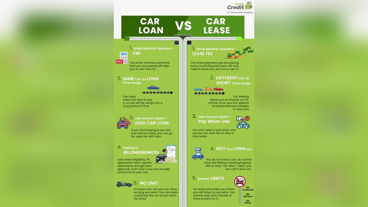 Car Loan vs Lease: Which Financing Option Saves More Money in 2026
